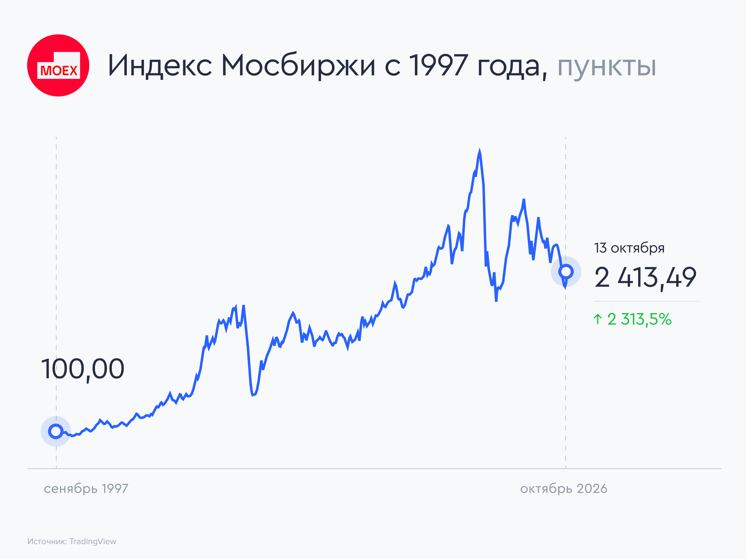 INDEX-MOEX-ALL
